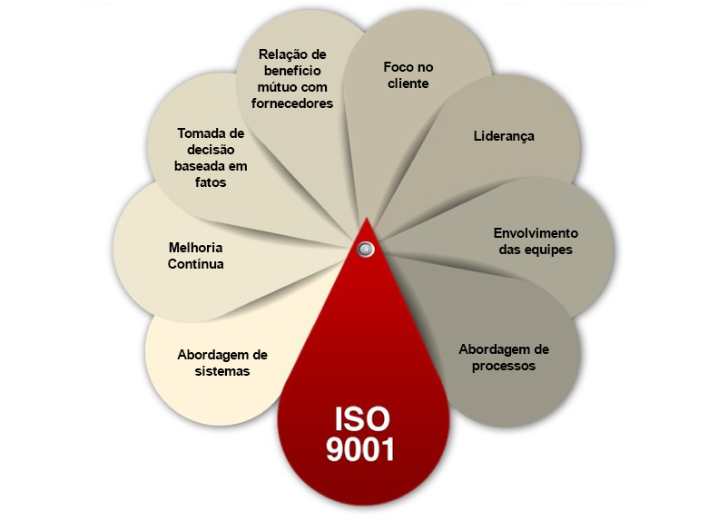 Bureau Veritas Certificação Certificação Iso 9001 2015 Para Sistemas De